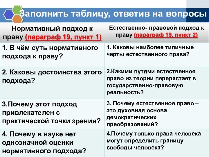 Заполнить таблицу, ответив на вопросы