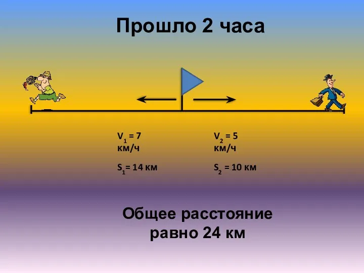 V2 = 5 км/ч V1 = 7 км/ч Прошло 2