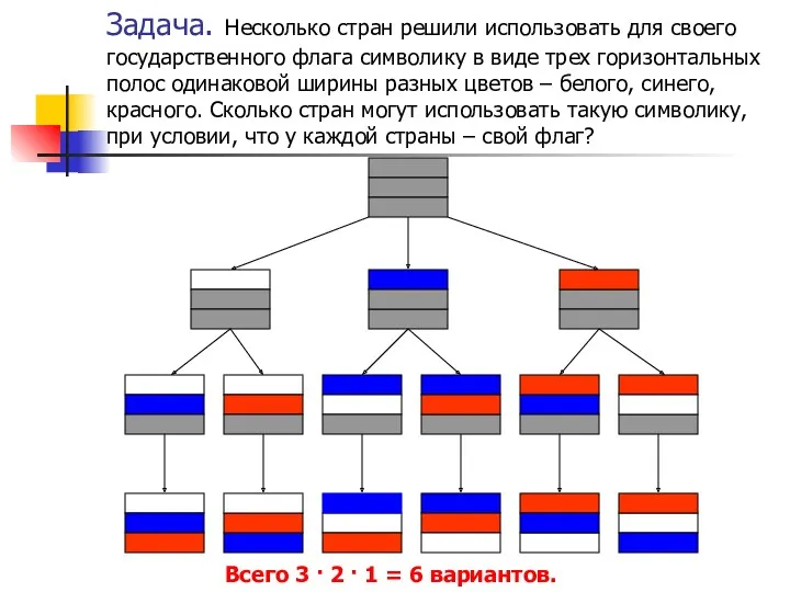 Задача. Несколько стран решили использовать для своего государственного флага символику