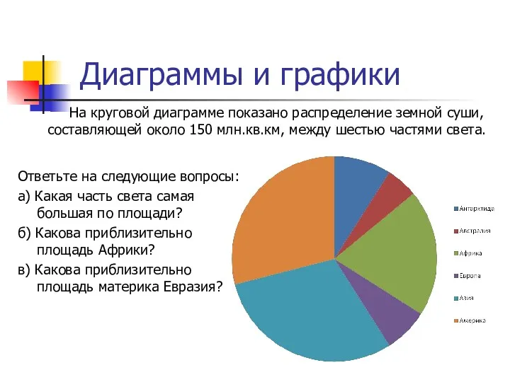 Диаграммы и графики На круговой диаграмме показано распределение земной суши,