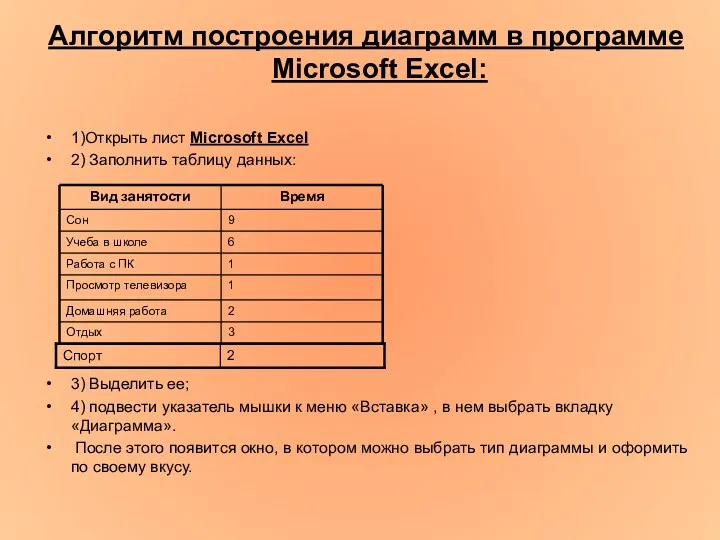 Алгоритм построения диаграмм в программе Microsoft Excel: 1)Открыть лист Microsoft
