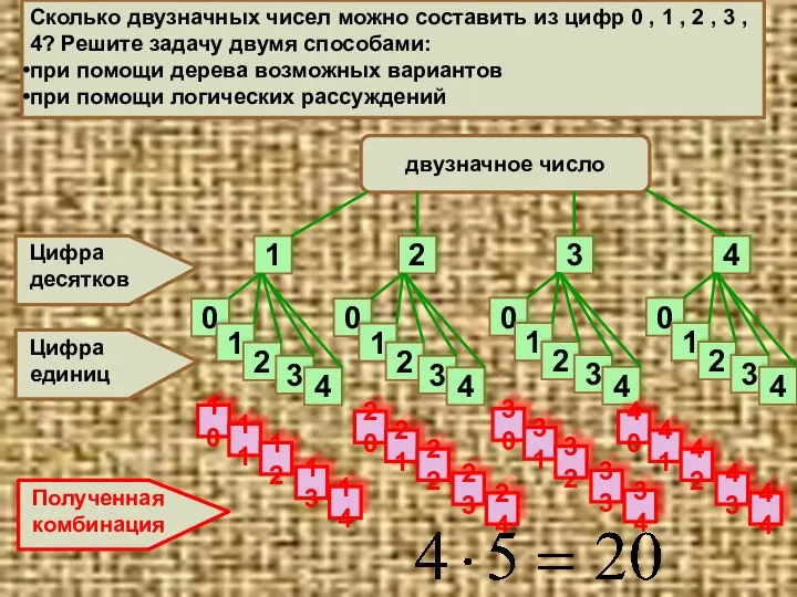 Всего имеется 6 вариантов распределения обязанностей. Нам пришлось осуществить перебор