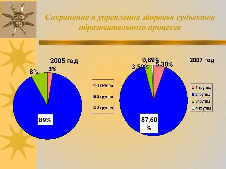 Сохранение и укрепление здоровья субъектов образовательного процесса