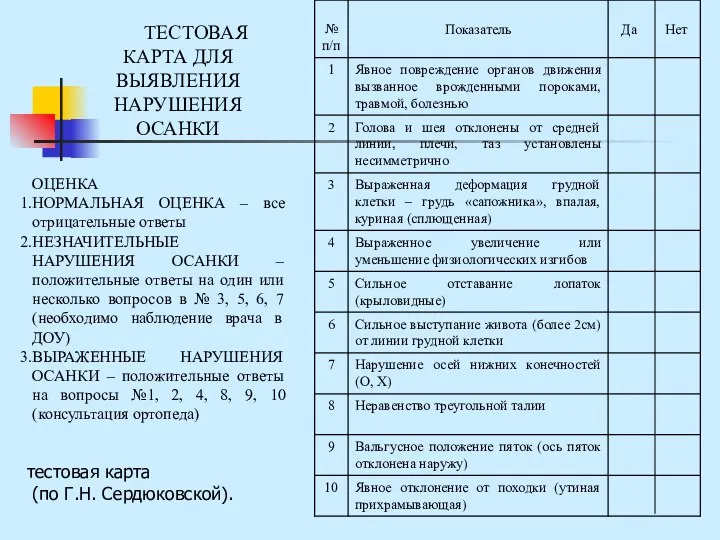 ТЕСТОВАЯ КАРТА ДЛЯ ВЫЯВЛЕНИЯ НАРУШЕНИЯ ОСАНКИ ОЦЕНКА НОРМАЛЬНАЯ ОЦЕНКА –