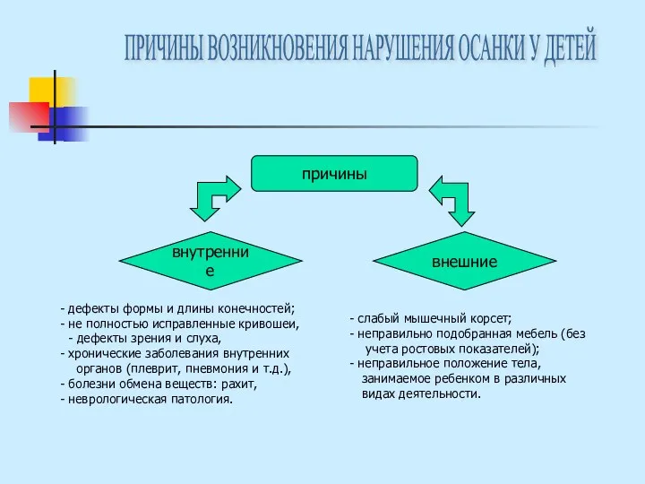 ПРИЧИНЫ ВОЗНИКНОВЕНИЯ НАРУШЕНИЯ ОСАНКИ У ДЕТЕЙ