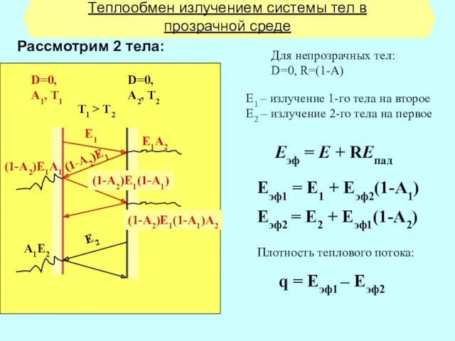 Теплообмен излучением системы тел в прозрачной среде Рассмотрим 2 тела: