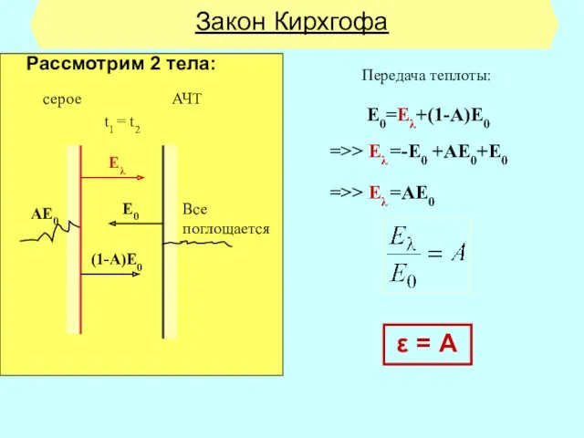 Закон Кирхгофа Рассмотрим 2 тела: ε = А серое АЧТ