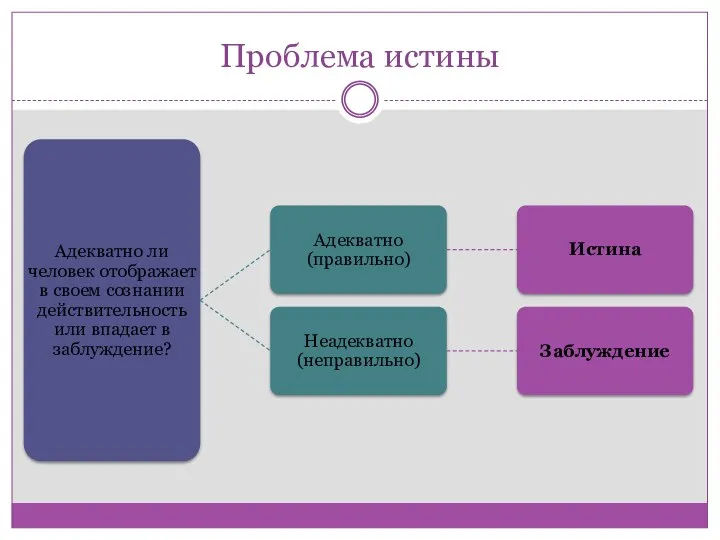 Проблема истины