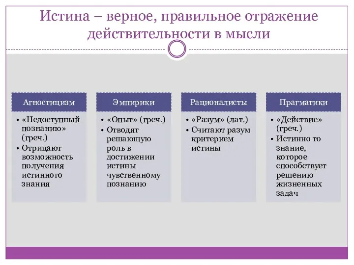 Истина – верное, правильное отражение действительности в мысли