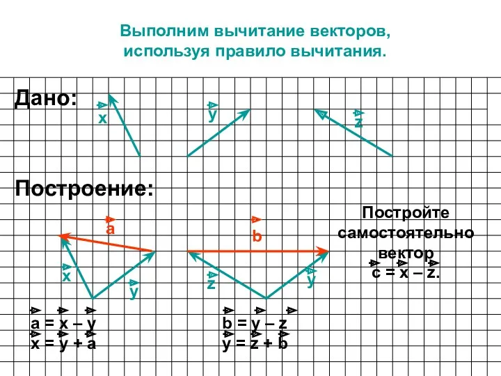 Выполним вычитание векторов, используя правило вычитания. х у Построение: х