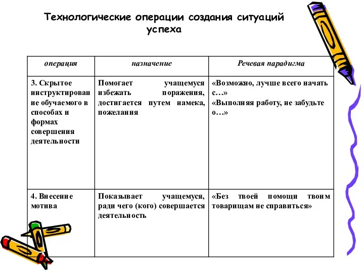 Технологические операции создания ситуаций успеха