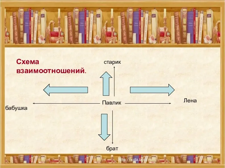 Схема взаимоотношений. бабушка Павлик старик Лена брат