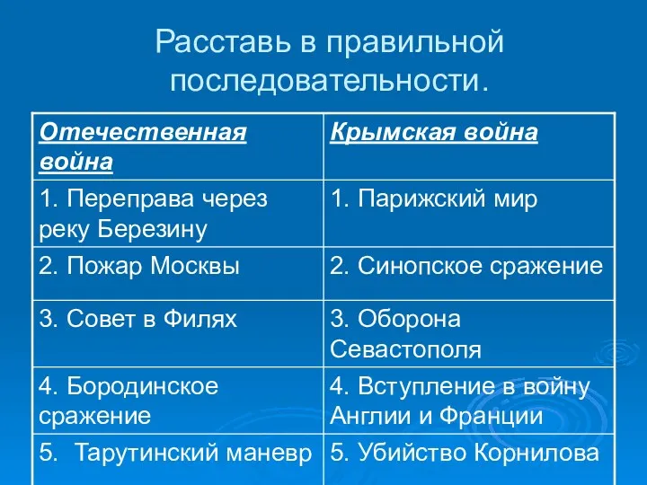 Расставь в правильной последовательности.