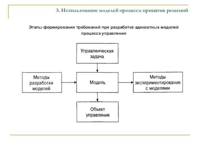 3. Использование моделей процесса принятия решений Этапы формирования требований при разработке адекватных моделей процесса управления