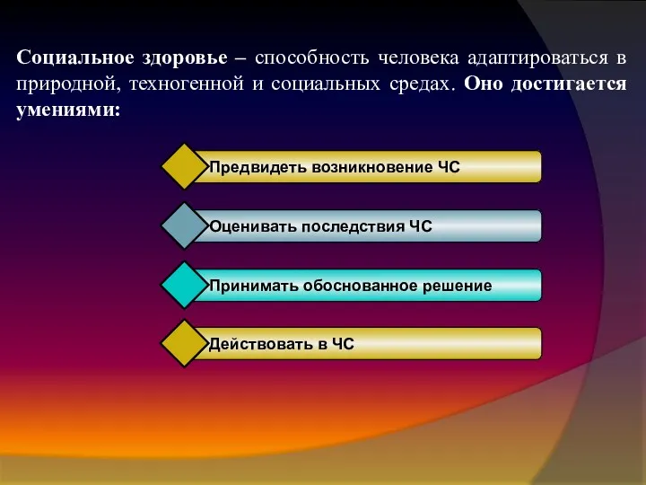 Социальное здоровье – способность человека адаптироваться в природной, техногенной и социальных средах. Оно достигается умениями: