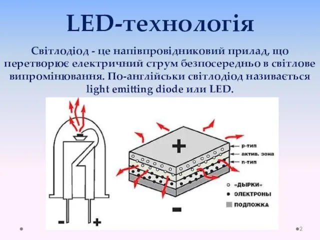 LED-технологія Світлодіод - це напівпровідниковий прилад, що перетворює електричний струм безпосередньо в світлове