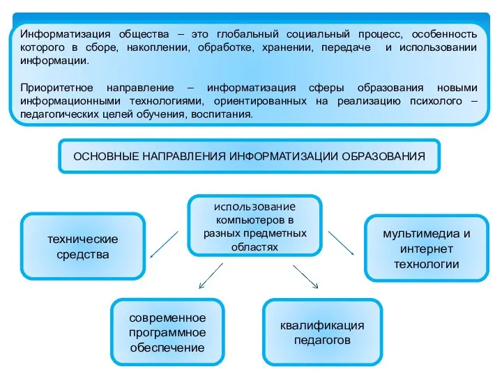 Информатизация общества – это глобальный социальный процесс, особенность которого в