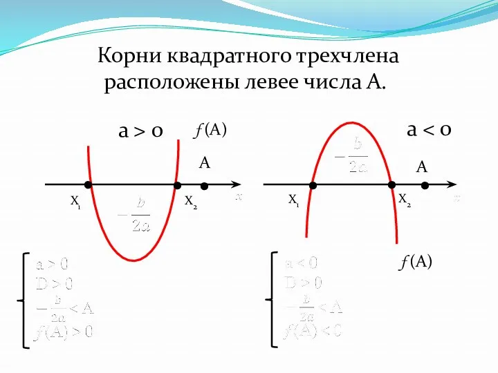 Корни квадратного трехчлена расположены левее числа А. . . .