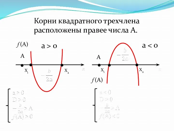 Корни квадратного трехчлена расположены правее числа А. . . .