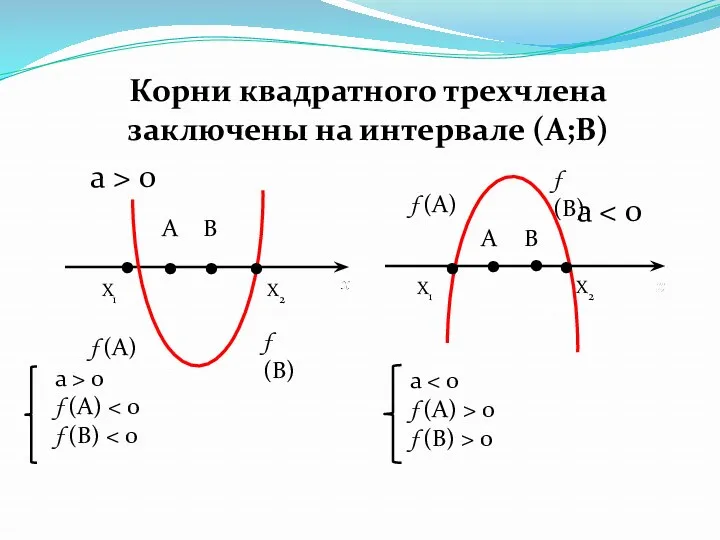 . . . . X1 X2 X1 X2 f (B)