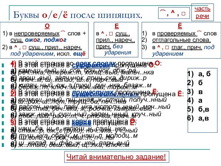 Буквы о/е/ё после шипящих. 1) В этой строчке в суффиксах