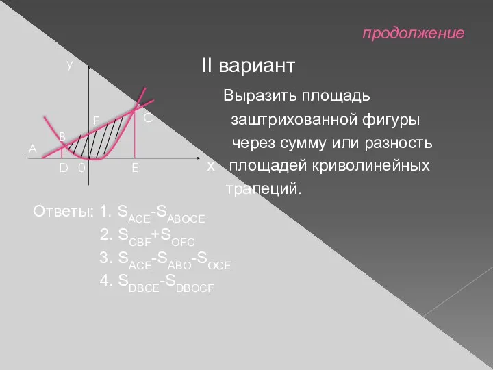 продолжение II вариант Выразить площадь заштрихованной фигуры через сумму или