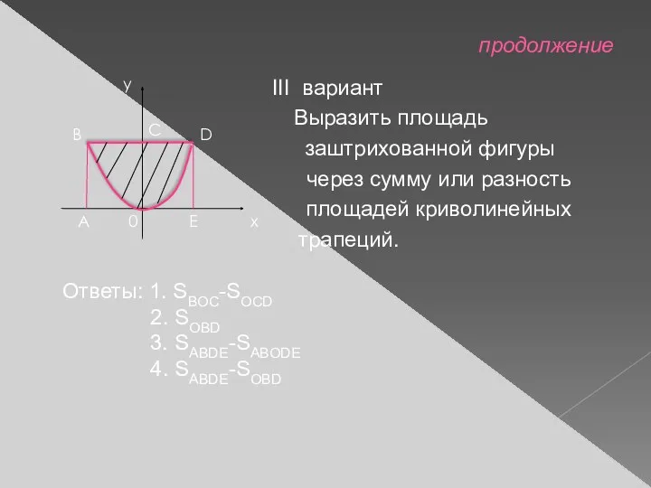 продолжение III вариант Выразить площадь заштрихованной фигуры через сумму или