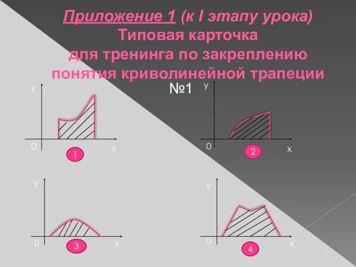 Приложение 1 (к I этапу урока) Типовая карточка для тренинга