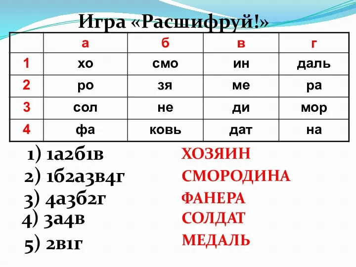 Игра «Расшифруй!» 1) 1а2б1в 2) 1б2а3в4г 3) 4а3б2г 4) 3а4в