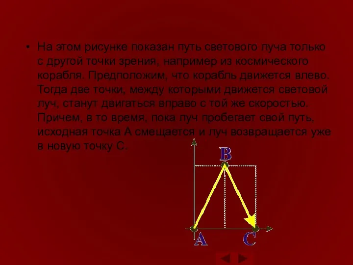 На этом рисунке показан путь светового луча только с другой