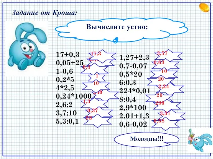 Вычислите устно: 17+0,3 0,05+25 1-0,6 0,2*5 4*2,5 0,24*1000 2,6:2 3,7:10