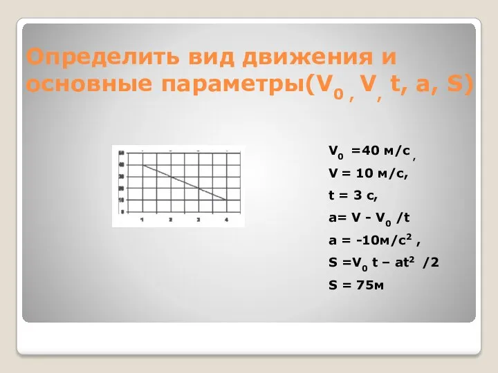 Определить вид движения и основные параметры(V0 , V, t, a,