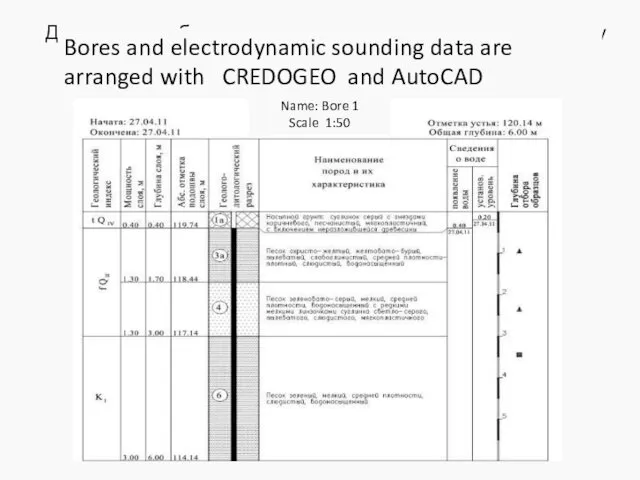 Данные по пробуренным скважинам и электродинамическому зондированию оформляются в комплексе