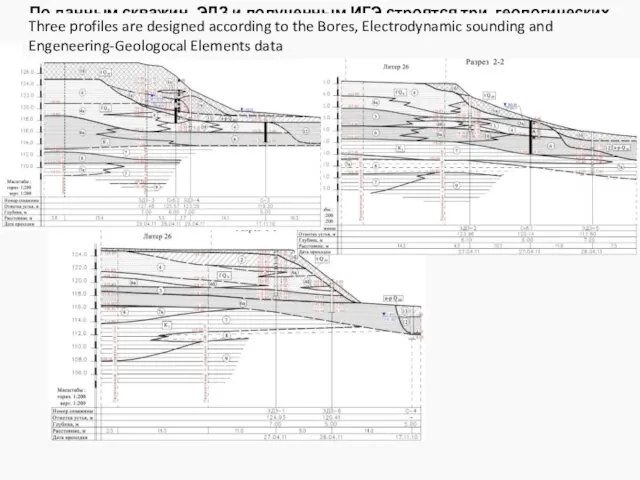 По данным скважин, ЭДЗ и полученным ИГЭ строятся три геологических