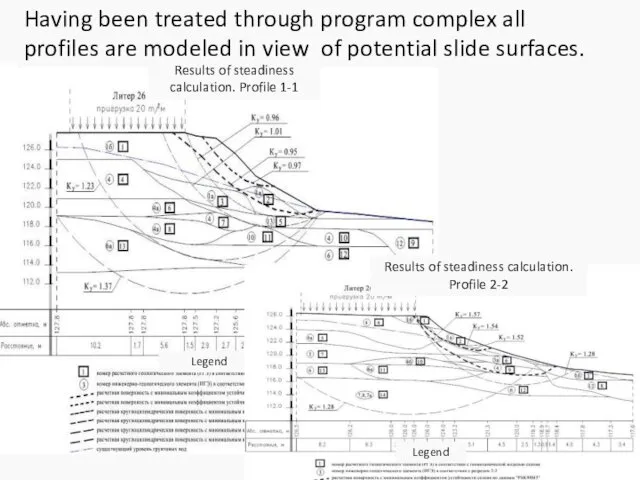 После обработки профилей программами идет моделирование склона с учетом возможных