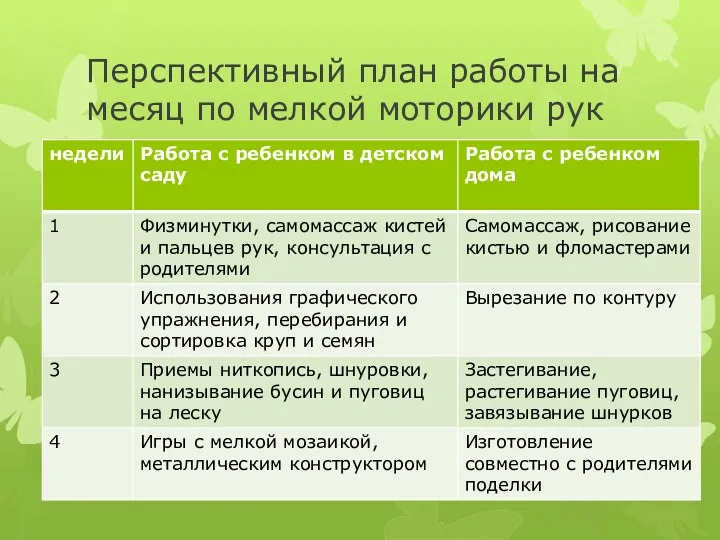 Перспективный план работы на месяц по мелкой моторики рук