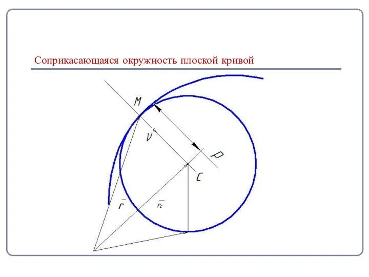 Соприкасающаяся окружность плоской кривой