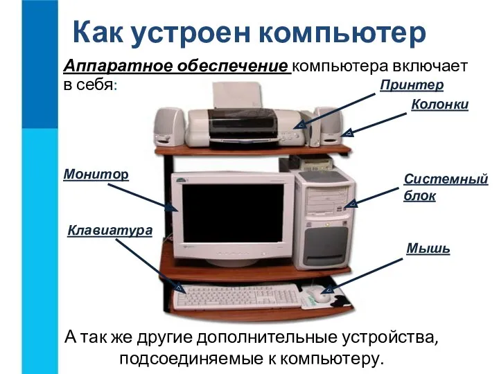 Аппаратное обеспечение компьютера включает в себя: Как устроен компьютер Системный