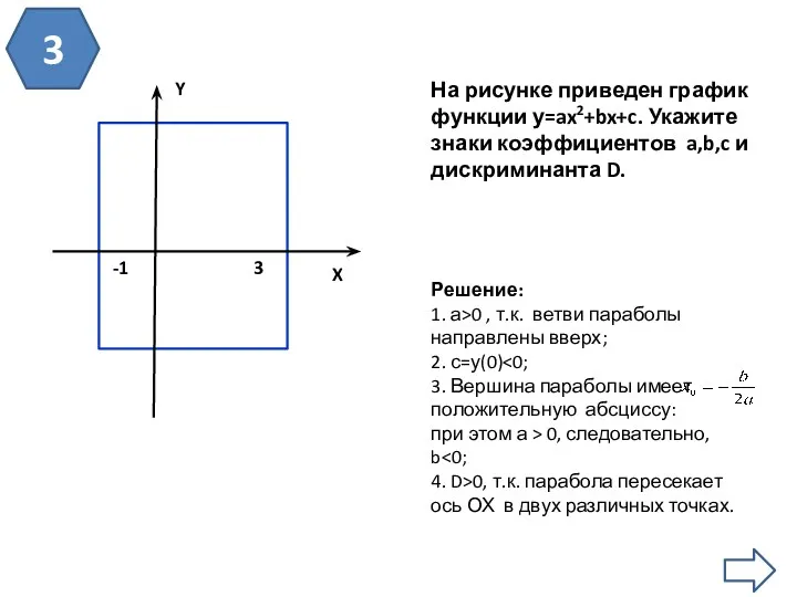 3 -1 3 Y X На рисунке приведен график функции у=ax2+bx+c. Укажите знаки