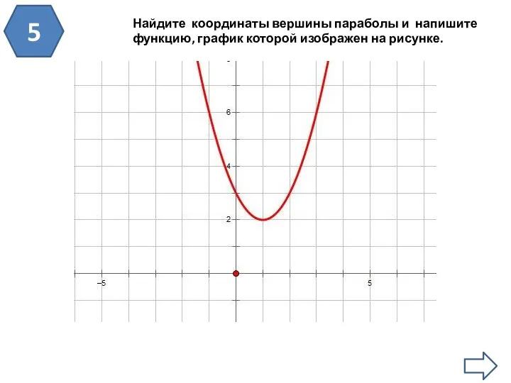 5 Найдите координаты вершины параболы и напишите функцию, график которой изображен на рисунке.