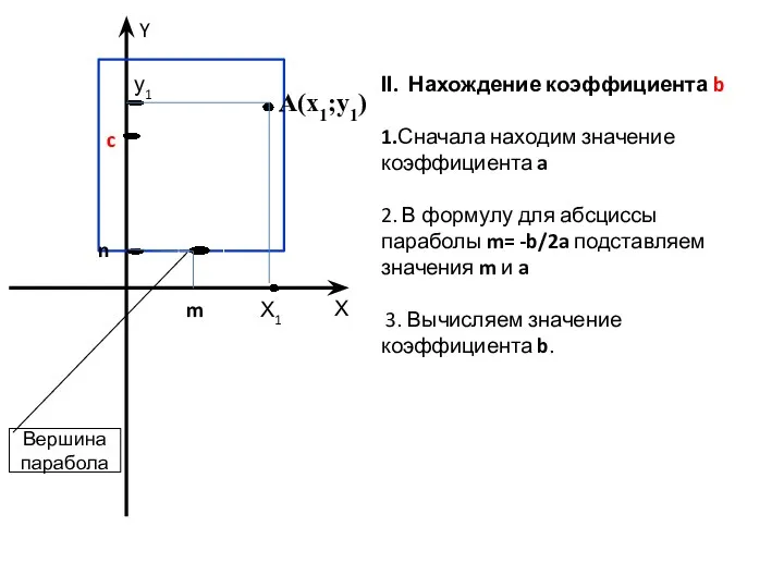 А(х1;у1) Х m Х1 у1 n c Y Вершина парабола ΙΙ. Нахождение коэффициента