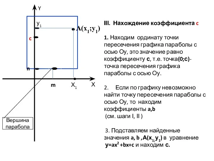А(х1;у1) Х m Х1 у1 n c Y Вершина парабола