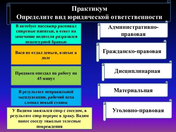 Практикум Определите вид юридической ответственности В автобусе пассажир распивал спиртные