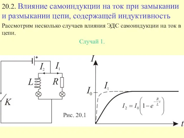 Рис. 20.1