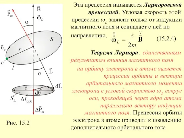 Эта прецессия называется Ларморовской прецессией. Угловая скорость этой прецессии ωL