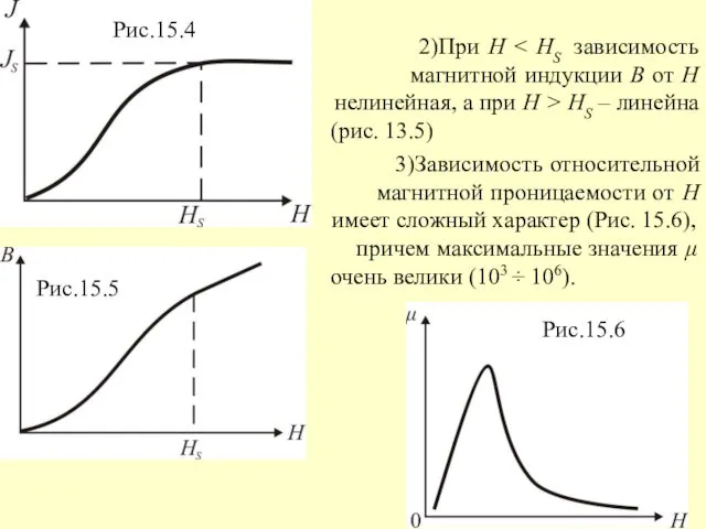 Рис.15.4 Рис.15.5 Рис.15.6