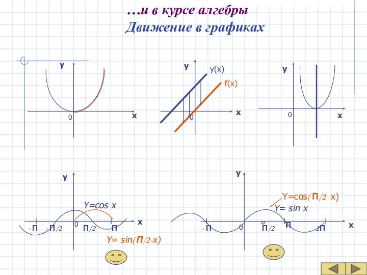 …и в курсе алгебры Движение в графиках f(x) y(x) х