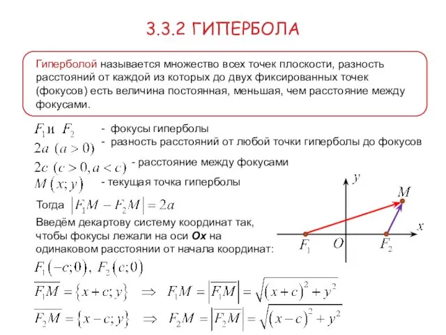 3.3.2 ГИПЕРБОЛА Гиперболой называется множество всех точек плоскости, разность расстояний от каждой из