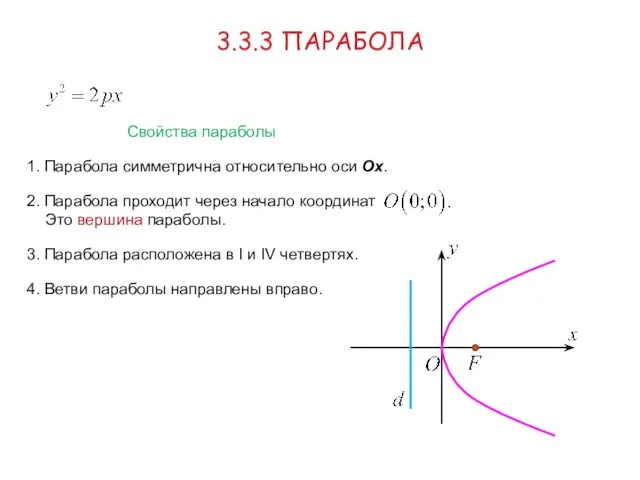 3.3.3 ПАРАБОЛА Свойства параболы 1. Парабола симметрична относительно оси Ох. 2. Парабола проходит