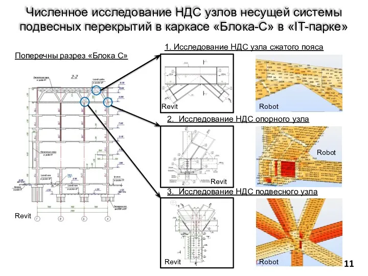 Численное исследование НДС узлов несущей системы подвесных перекрытий в каркасе «Блока-С» в «IT-парке»